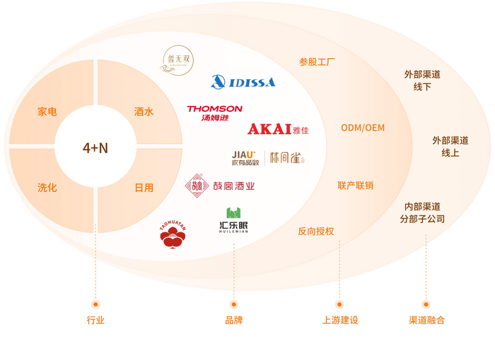 匯通達(dá) 重構(gòu)下沉市場(chǎng)生態(tài)，存量時(shí)代的“反周期”突圍